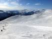 Hordaland: Größe der Skigebiete – Größe Myrkdalen