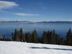 Lake Tahoe: Größe der Skigebiete – Größe Homewood Mountain Resort
