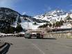 Andorranische Pyrenäen: Anfahrt in Skigebiete und Parken an Skigebieten – Anfahrt, Parken Ordino Arcalís
