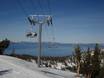 Kalifornien: beste Skilifte – Lifte/Bahnen Heavenly