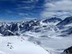 Innsbruck: Größe der Skigebiete – Größe Stubaier Gletscher