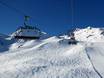 Pyrenäen: beste Skilifte – Lifte/Bahnen Peyragudes