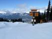 Snowparks British Columbia – Snowpark Whistler Blackcomb