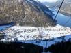 Karwendel: Unterkunftsangebot der Skigebiete – Unterkunftsangebot Karwendel Bergbahn (Zwölferkopf) – Pertisau