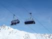 Tiroler Oberland (Region): beste Skilifte – Lifte/Bahnen Serfaus-Fiss-Ladis