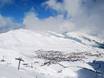 Dauphiné-Alpen: Testberichte von Skigebieten – Testbericht Les Sybelles – Le Corbier/La Toussuire/Les Bottières/St Colomban des Villards/St Sorlin/St Jean d’Arves
