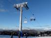 Australische Alpen: beste Skilifte – Lifte/Bahnen Mt. Buller