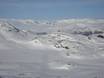 Buskerud: Testberichte von Skigebieten – Testbericht Hemsedal