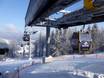 Osteuropa: beste Skilifte – Lifte/Bahnen Szczyrk Mountain Resort