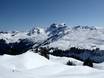 Zentralschweiz: Testberichte von Skigebieten – Testbericht Hoch-Ybrig – Unteriberg/Oberiberg
