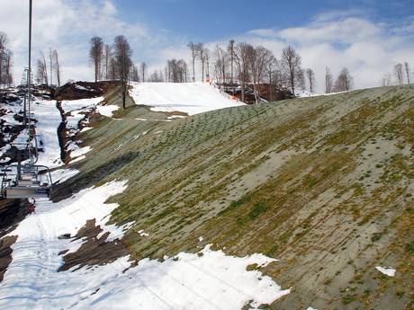 Kaukasus: Umweltfreundlichkeit der Skigebiete – Umweltfreundlichkeit Rosa Khutor