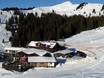 Nagelfluhkette: Unterkunftsangebot der Skigebiete – Unterkunftsangebot Grasgehren – Bolgengrat