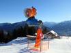 Schneesicherheit Lechtaler Alpen – Schneesicherheit Hoch-Imst – Imst