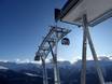 Berner Alpen: beste Skilifte – Lifte/Bahnen Aletsch Arena – Riederalp/Bettmeralp/Fiesch Eggishorn