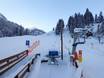 Kinderland der Skischule Bichlbach