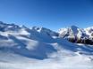 Hautes-Pyrénées: Größe der Skigebiete – Größe Peyragudes