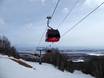 Québec: beste Skilifte – Lifte/Bahnen Mont-Sainte-Anne