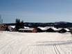 Lillehammer: Unterkunftsangebot der Skigebiete – Unterkunftsangebot Skeikampen – Gausdal