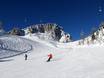 Oberkärnten: Testberichte von Skigebieten – Testbericht Nassfeld – Hermagor