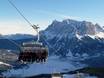 Lechtaler Alpen: Testberichte von Skigebieten – Testbericht Lermoos – Grubigstein
