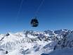 Tiroler Oberland: Testberichte von Skigebieten – Testbericht Kaunertaler Gletscher