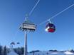Innsbruck: beste Skilifte – Lifte/Bahnen Bergeralm – Steinach am Brenner