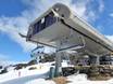 Australische Alpen: beste Skilifte – Lifte/Bahnen Perisher