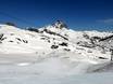 Zentral-/Hochpyrenäen: Testberichte von Skigebieten – Testbericht Formigal
