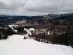 Vermont: Testberichte von Skigebieten – Testbericht Bolton Valley