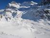 Piemont: Größe der Skigebiete – Größe Alagna Valsesia/Gressoney-La-Trinité/Champoluc/Frachey (Monterosa Ski)