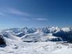Rhône-Alpes: Größe der Skigebiete – Größe Alpe d'Huez