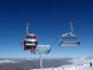 Australien und Ozeanien: beste Skilifte – Lifte/Bahnen Cardrona