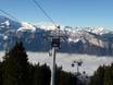 Haute-Savoie: beste Skilifte – Lifte/Bahnen Le Grand Massif – Flaine/Les Carroz/Morillon/Samoëns/Sixt