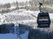 Oberösterreich: Anfahrt in Skigebiete und Parken an Skigebieten – Anfahrt, Parken Hinterstoder – Höss