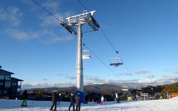 Bestes Skigebiet in Victoria – Testbericht Mt. Buller