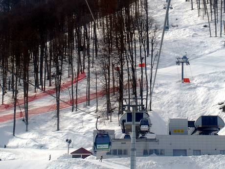 Kaukasus: beste Skilifte – Lifte/Bahnen Rosa Khutor
