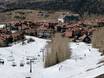 Colorado: Unterkunftsangebot der Skigebiete – Unterkunftsangebot Telluride