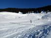 Skigebiete für Anfänger in Schwaben – Anfänger Grasgehren – Bolgengrat