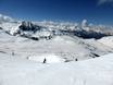 Spanische Pyrenäen: Testberichte von Skigebieten – Testbericht Baqueira/Beret