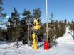 Schneesicherheit Finnland – Schneesicherheit Ruka