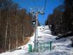 Kaukasus: beste Skilifte – Lifte/Bahnen Gazprom Mountain Resort