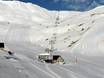 Französische Pyrenäen: beste Skilifte – Lifte/Bahnen Grand Tourmalet/Pic du Midi – La Mongie/Barèges