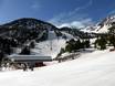 Östliche Pyrenäen: Testberichte von Skigebieten – Testbericht Ordino Arcalís