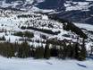 Nordeuropa: Anfahrt in Skigebiete und Parken an Skigebieten – Anfahrt, Parken Kvitfjell