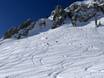Skigebiete für Könner und Freeriding Mountain States – Könner, Freerider Snowbird