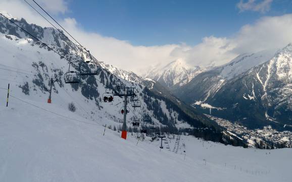 Skifahren in Chamonix-Mont-Blanc