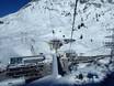 Lechtaler Alpen: Anfahrt in Skigebiete und Parken an Skigebieten – Anfahrt, Parken St. Anton/St. Christoph/Stuben/Lech/Zürs/Warth/Schröcken – Ski Arlberg