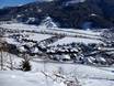Alpen: Unterkunftsangebot der Skigebiete – Unterkunftsangebot Wildkogel – Neukirchen/Bramberg