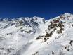 Ortler Alpen: Größe der Skigebiete – Größe Pejo 3000