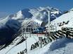 Schneesicherheit Westalpen – Schneesicherheit Les 2 Alpes